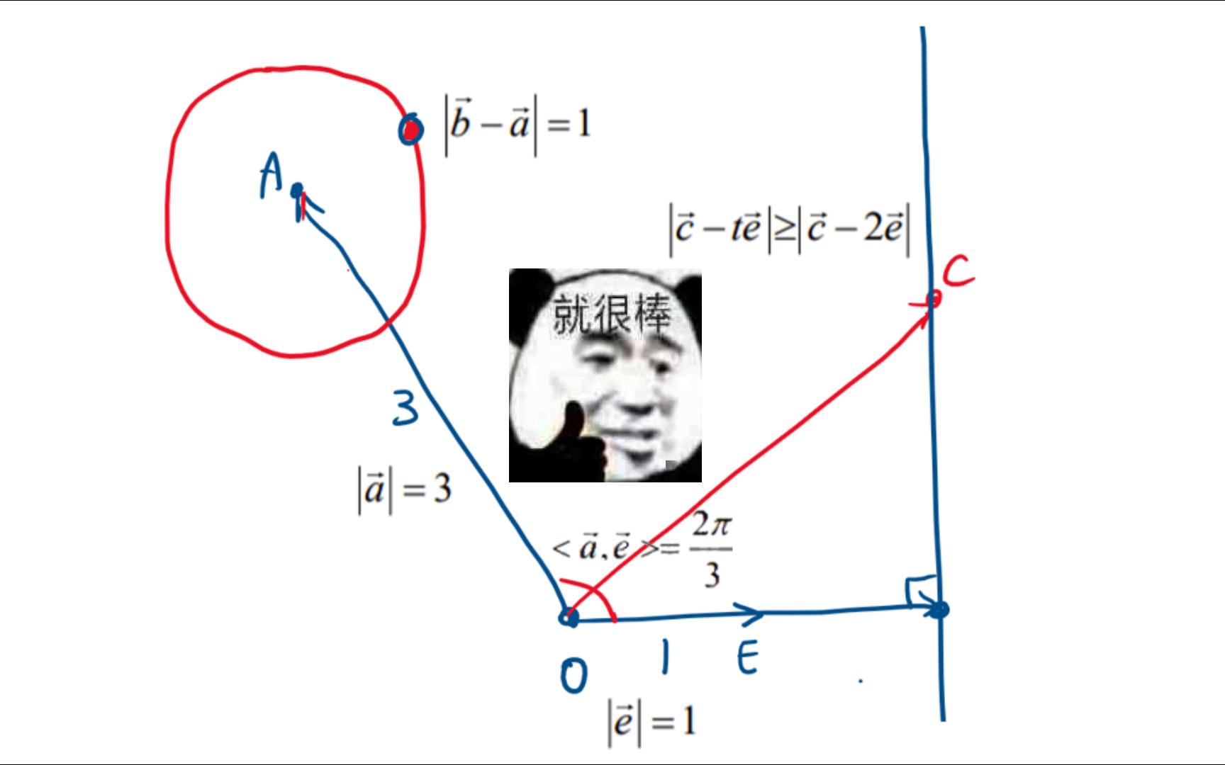 【全国学生必看】一题教会你如何翻译向量条件!看完以后再也不害怕向量题!虹口二模第12题讲解哔哩哔哩bilibili