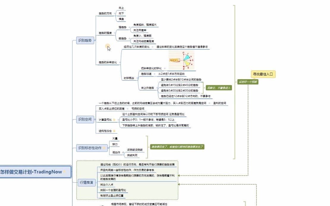 LoneCapitalⷠ怎样做交易计划? 思维导图分享 下载股市交易系统策略及技术分析哔哩哔哩bilibili