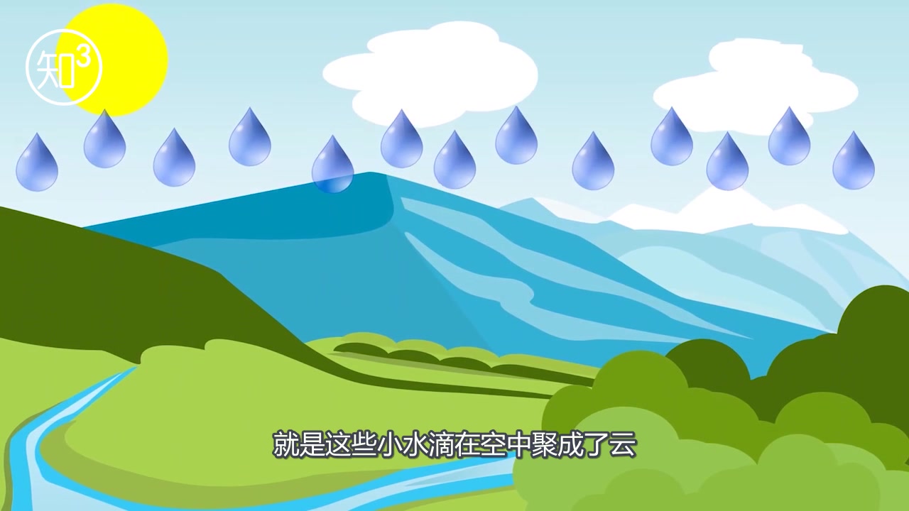 天空为什么会下雨?雨滴是怎么形成的呢?看完你懂了吗?哔哩哔哩bilibili