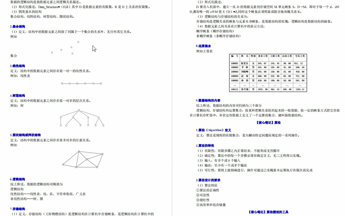 [图]【电子书】2023年湖北师范大学826计算机软件技术基础考研精品资料【第2册，共2册】