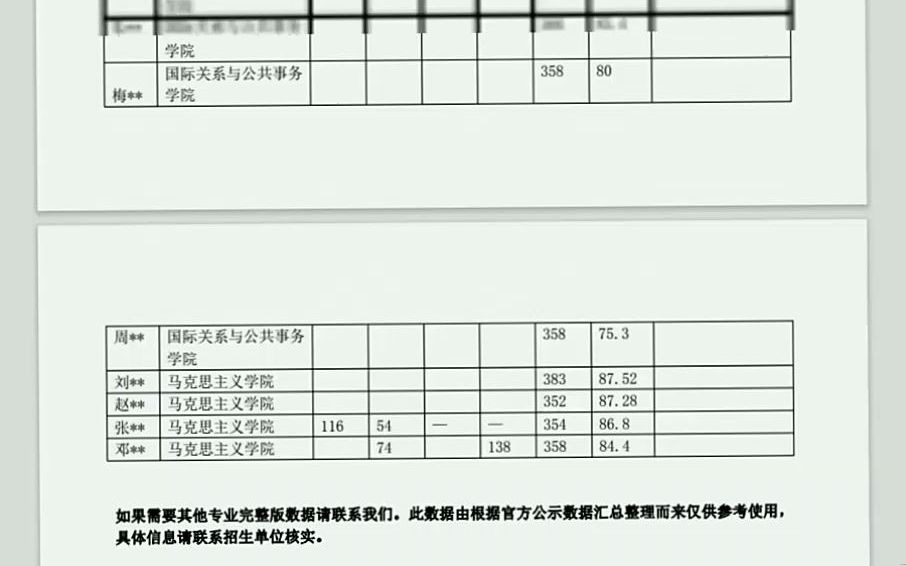 2024年考研复旦大学(120)临床医学院105101内科学全日制考研择校调剂哔哩哔哩bilibili