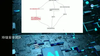 Download Video: 漏洞思路:我也没搞懂原理捡的2000元漏洞(可以看看是否你能捡到)