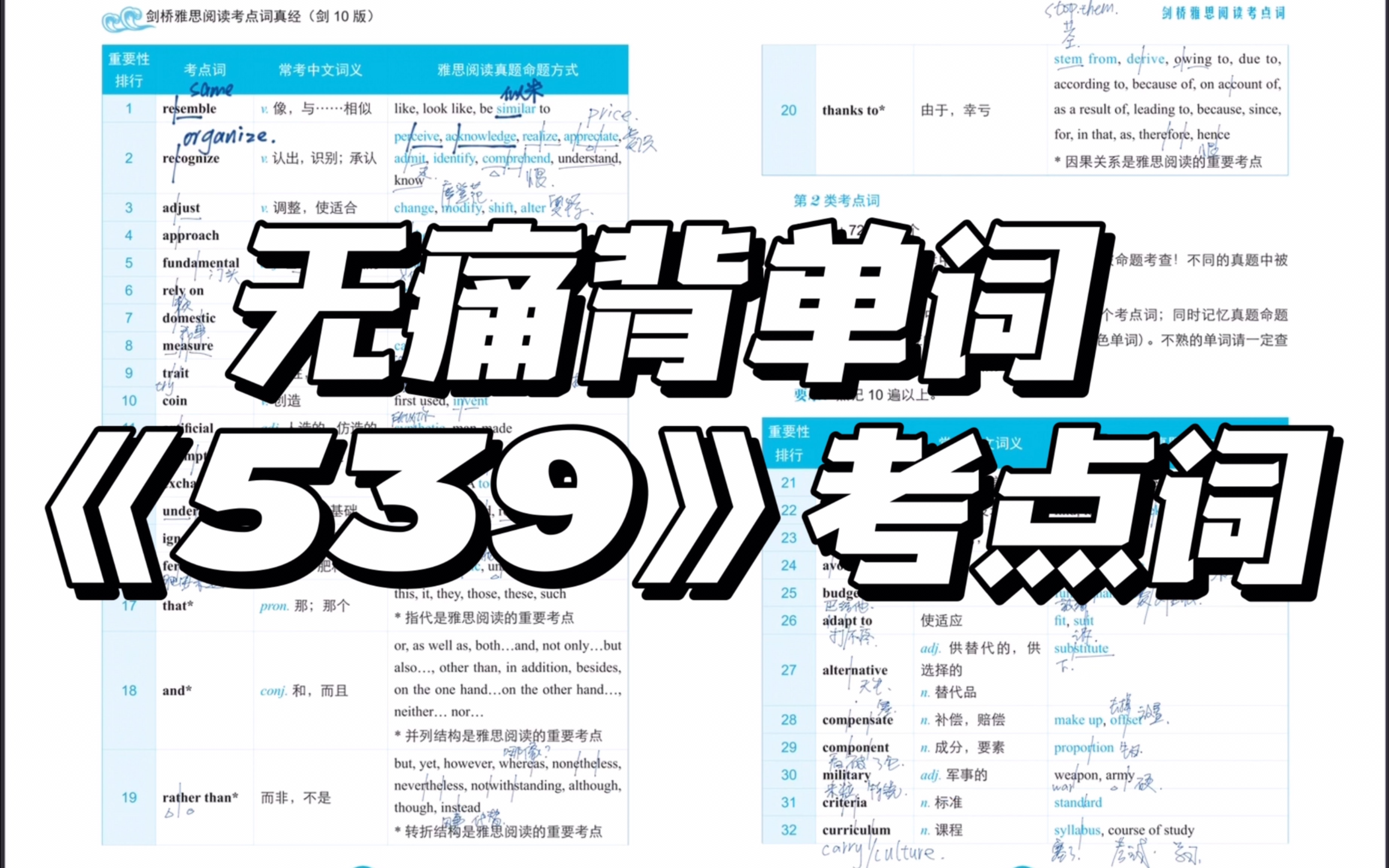 [图]雅思阅读｜539考点词 （同义替换）0基础无痛背单词（自用版四川话）