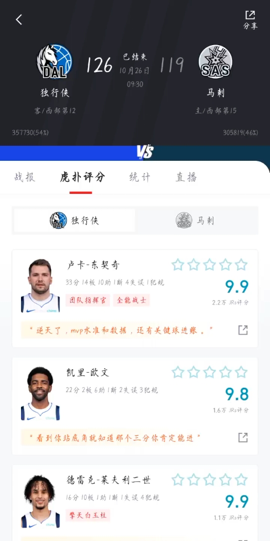 NBA常规赛,独行侠126比119战胜马刺!哔哩哔哩bilibili