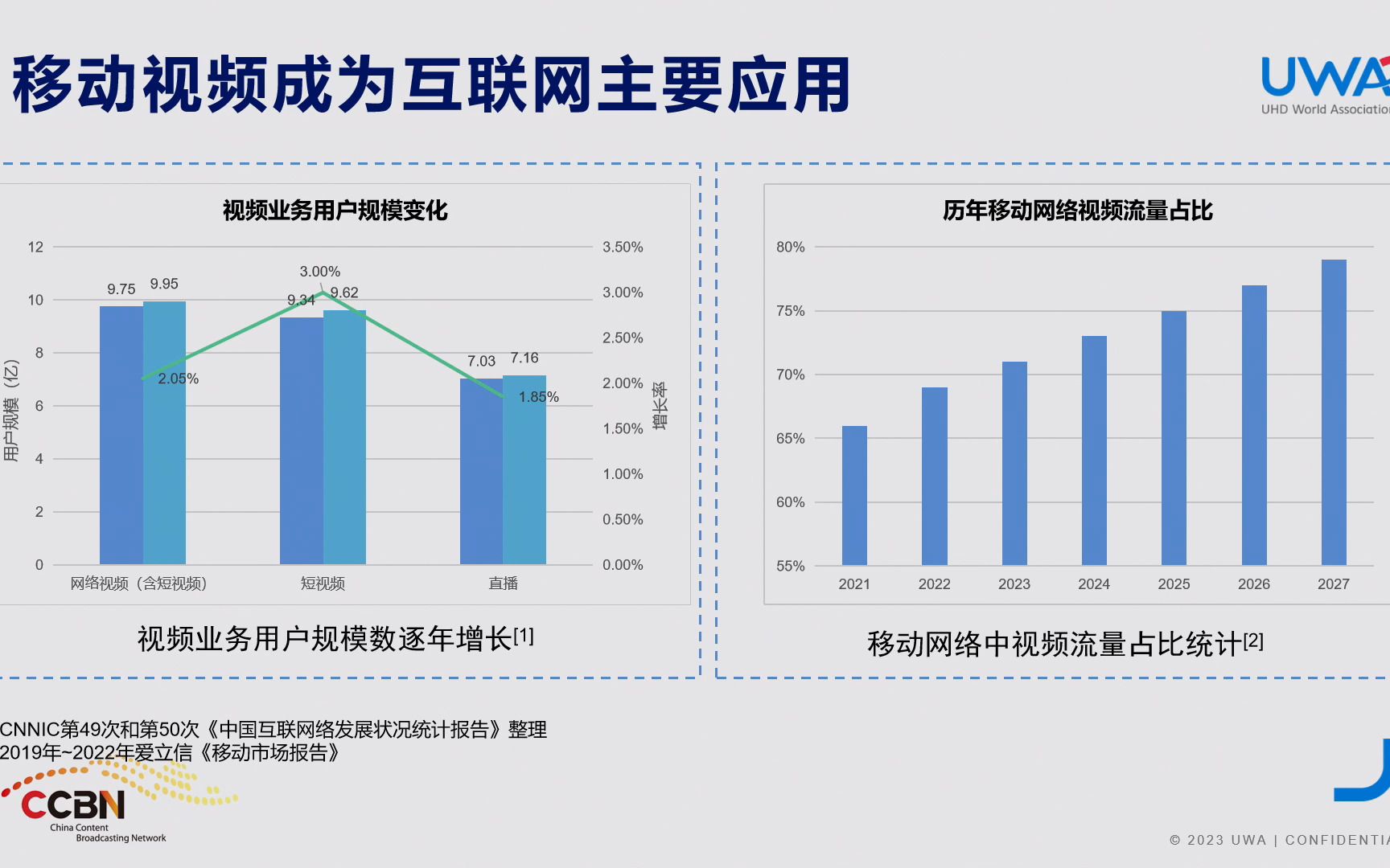 [图]CCBN2023.超高清视音频发展论坛.《中国视频消费用户体验白皮书》发布