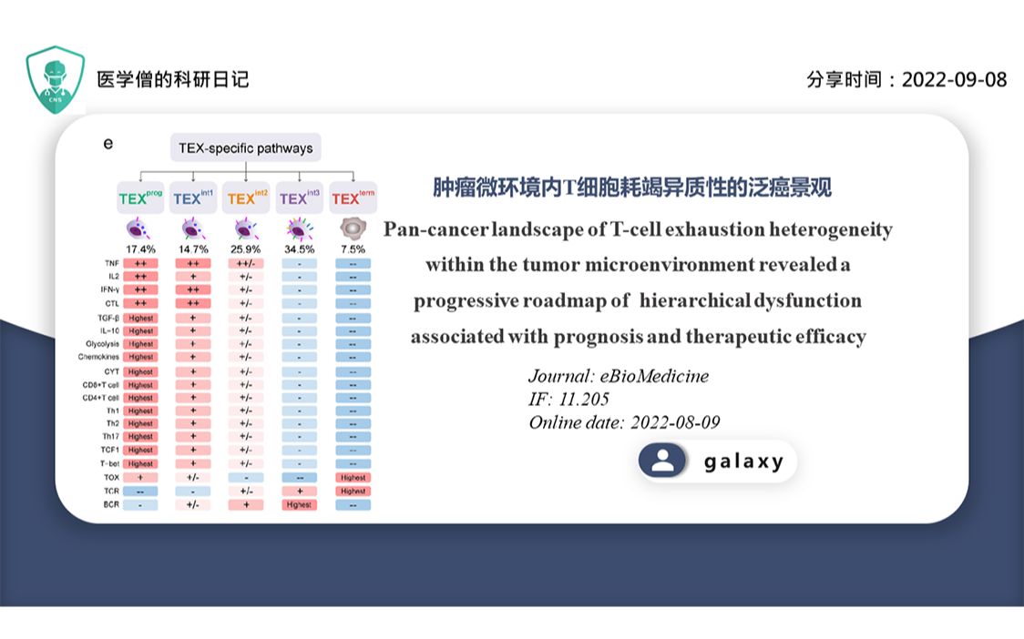 肿瘤微环境内T细胞耗竭异质性的泛癌景观哔哩哔哩bilibili