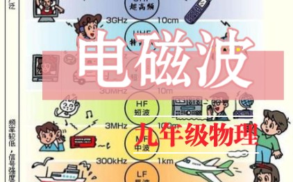 [图]21.1电磁波 人教版 初中物理九年级全一册 第二十一章 信息的传递