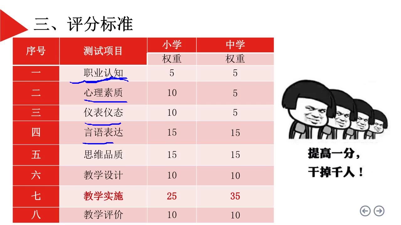 2019下半年教师资格证面试评分标准哔哩哔哩bilibili