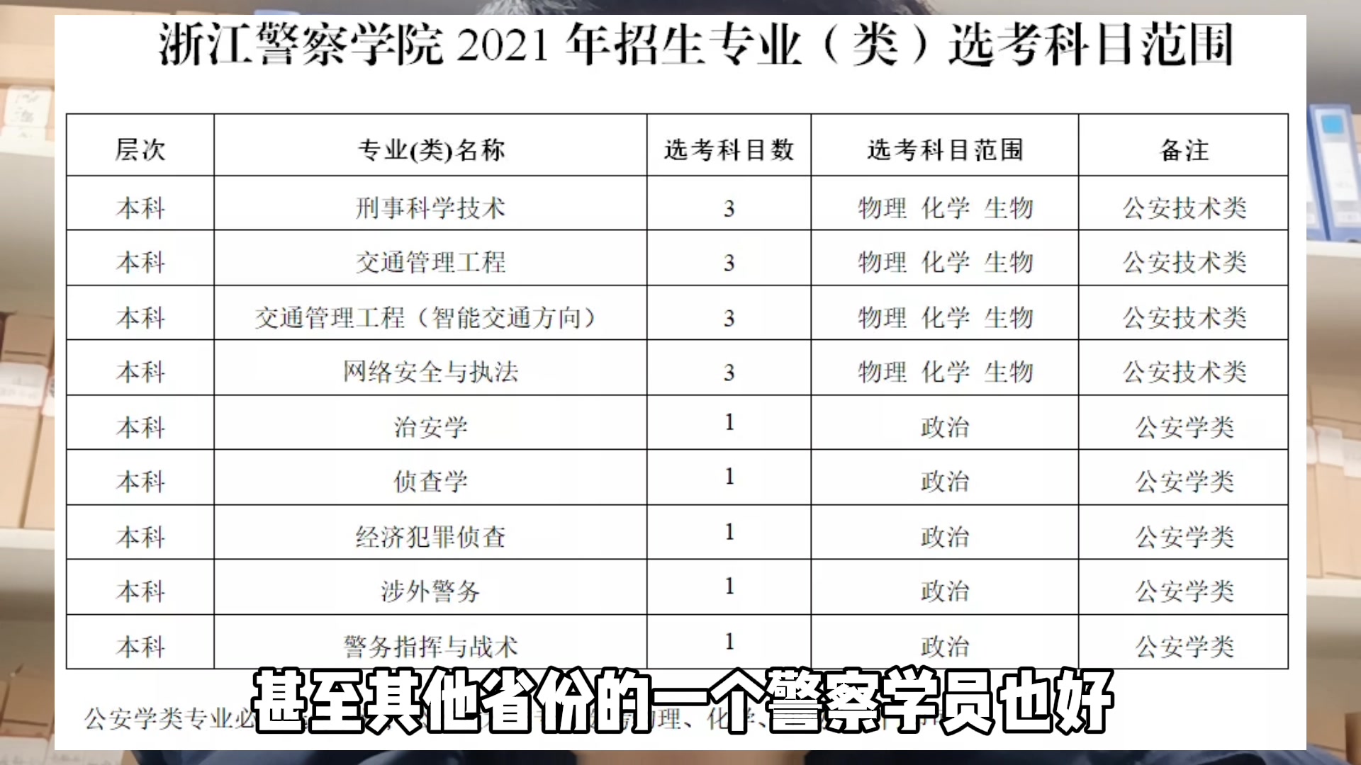 浙江警察学院报考指南,三位一体招生要求和校测介绍哔哩哔哩bilibili