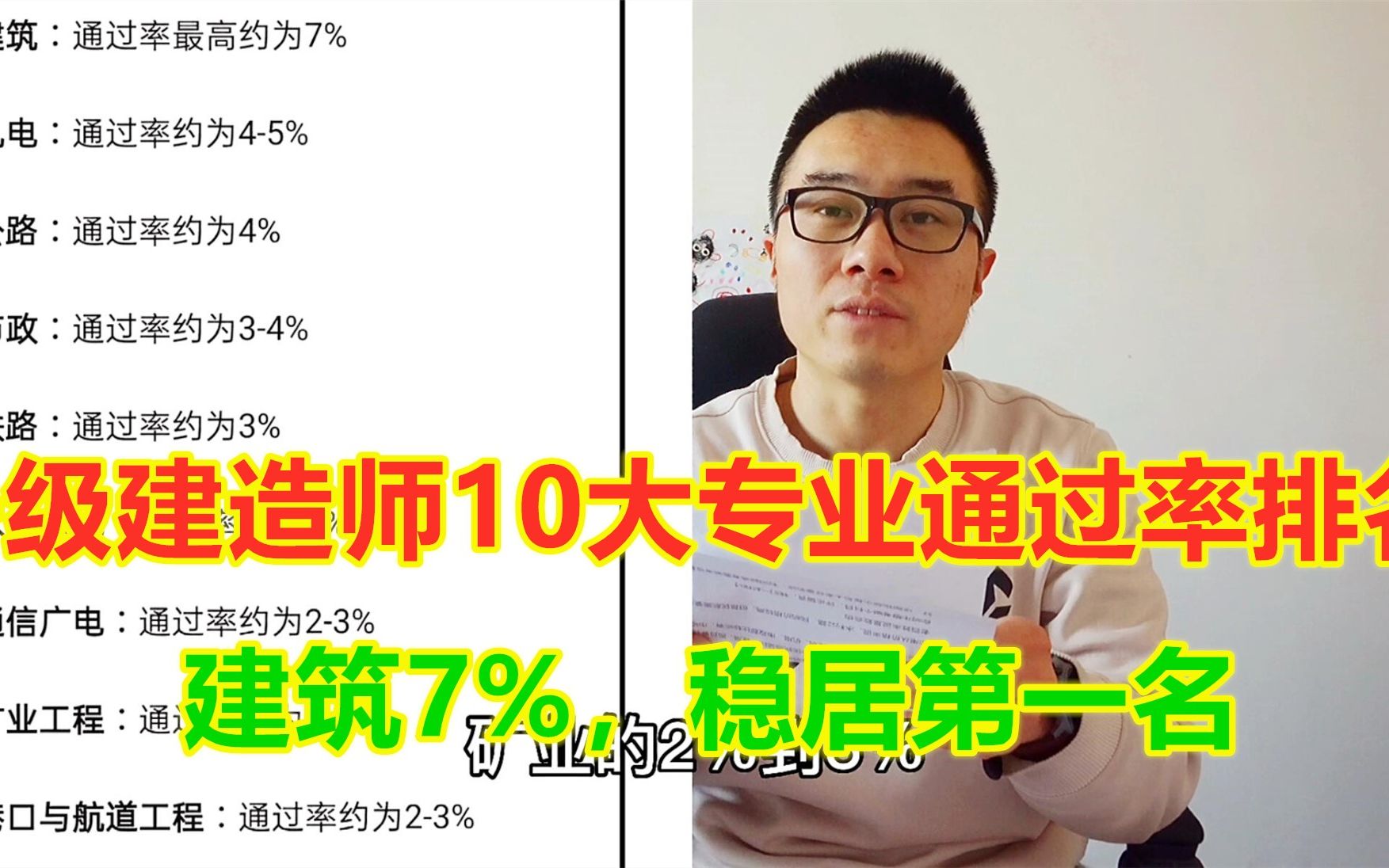 一级建造师10大专业通过率排名,建筑7%,稳居第一名哔哩哔哩bilibili