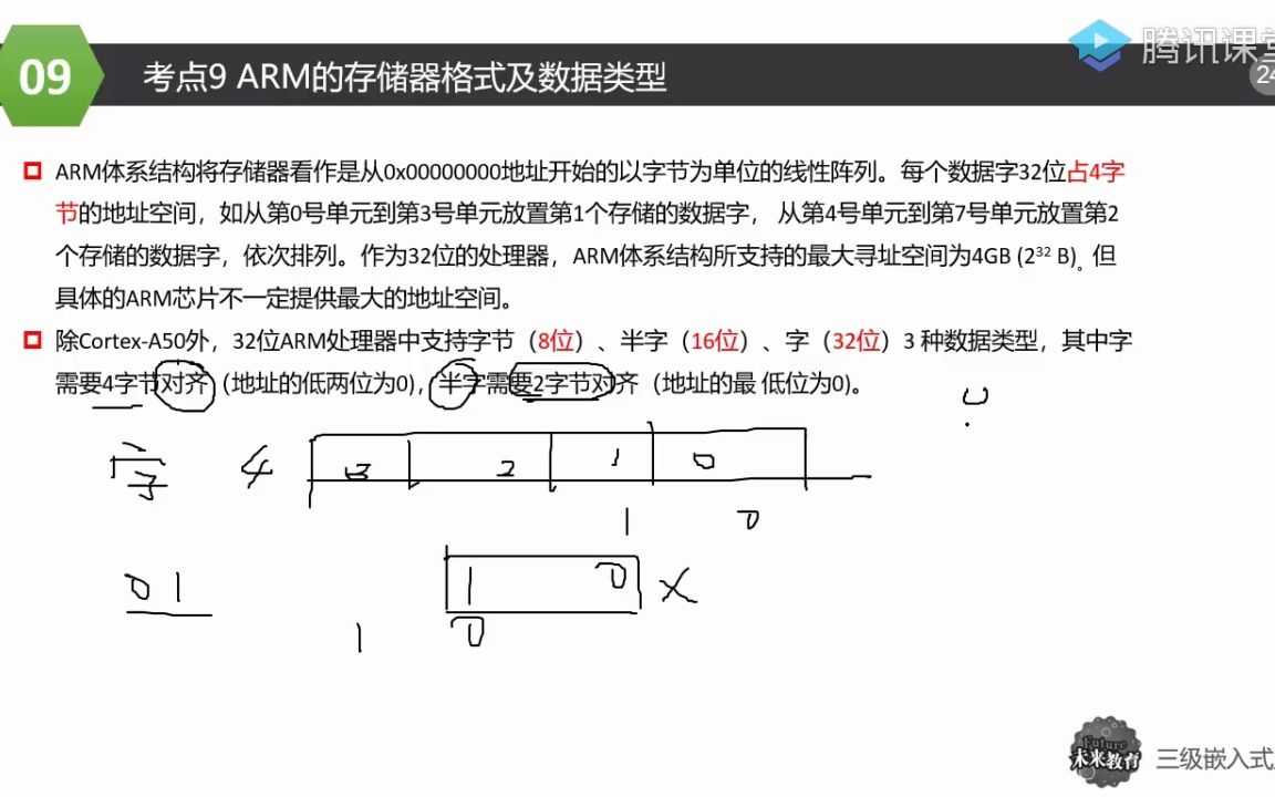 三09 ARM的存储器格式及数据类型