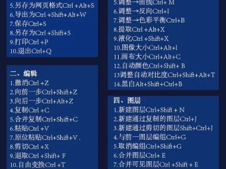 分享ps快捷键哔哩哔哩bilibili