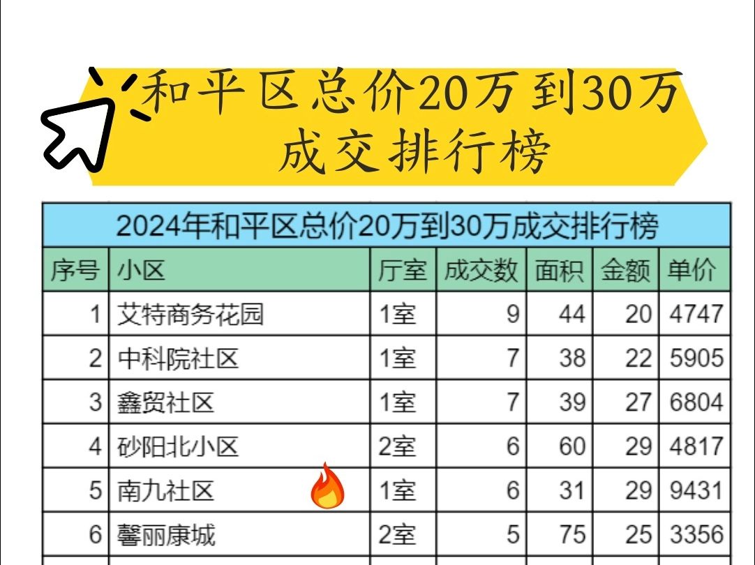 2024年和平区20万到30万大家怎么选哔哩哔哩bilibili