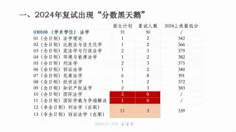 下载视频: 国际法全军覆没，劝退清华法学考研？成绩解读与2025考情前瞻来了