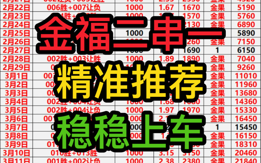 3.23金福精选二串一,今日推荐已出,跟上的老板吃肉啦哔哩哔哩bilibili