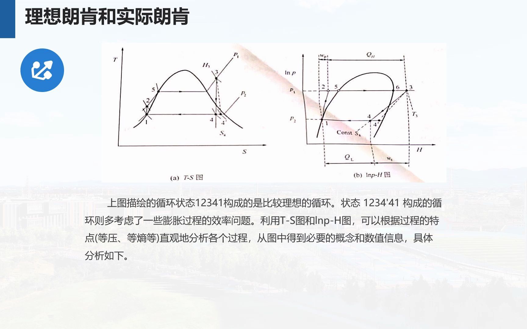 理想朗肯和实际朗肯例题31提高朗肯循环效率化工热力学大作业哔哩哔哩bilibili