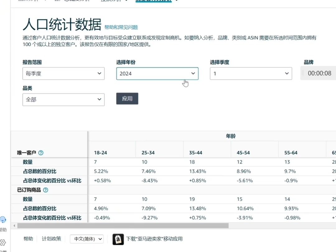 调研用户画像的三种方法 随着亚马逊cosmo算法的更新,用户画像将成为亚马逊自然推荐的重要部分,如何调研产品的用户画像呢,我总结了以下三种方法...