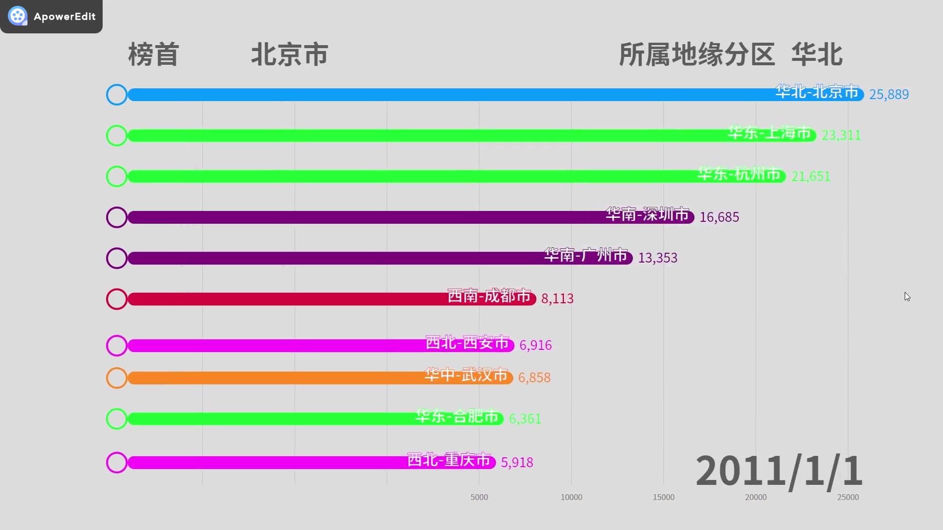 20102019年主要城市房价动态演化哔哩哔哩bilibili