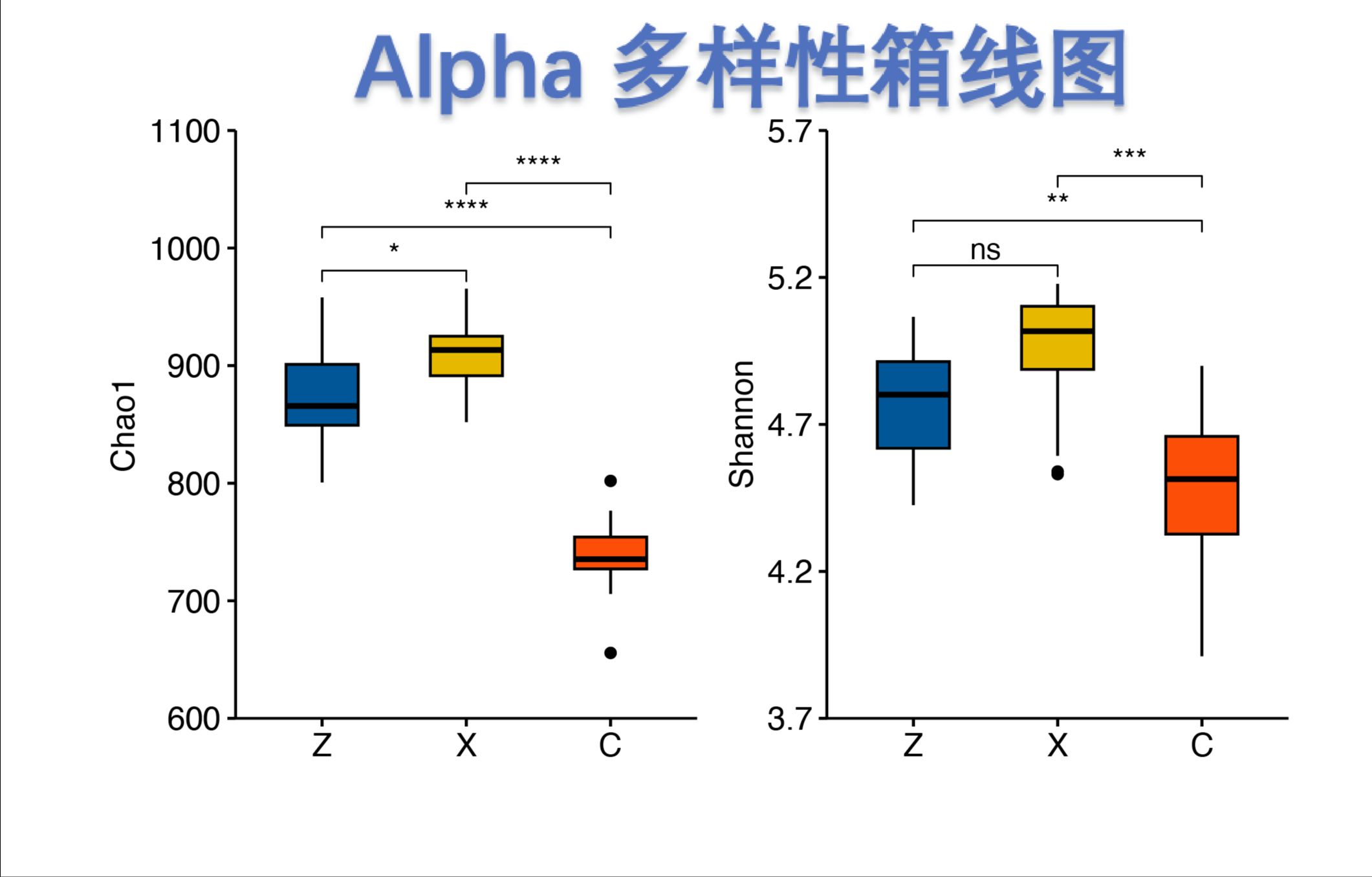 箱线图定义图片