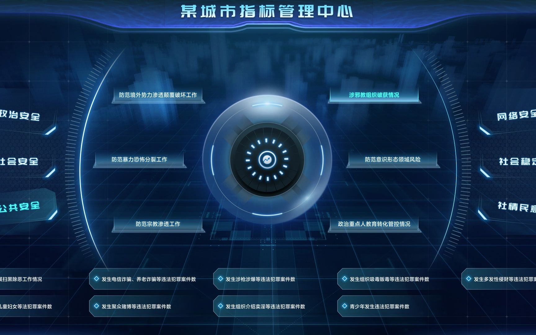 大屏可视化设计动效设计-城市指标管理中心