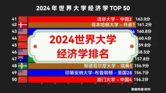 Download Video: 2024世界大学经济学排名