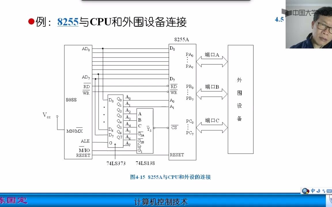 [4.5.2]IO接口实例——8255与CPU接口哔哩哔哩bilibili