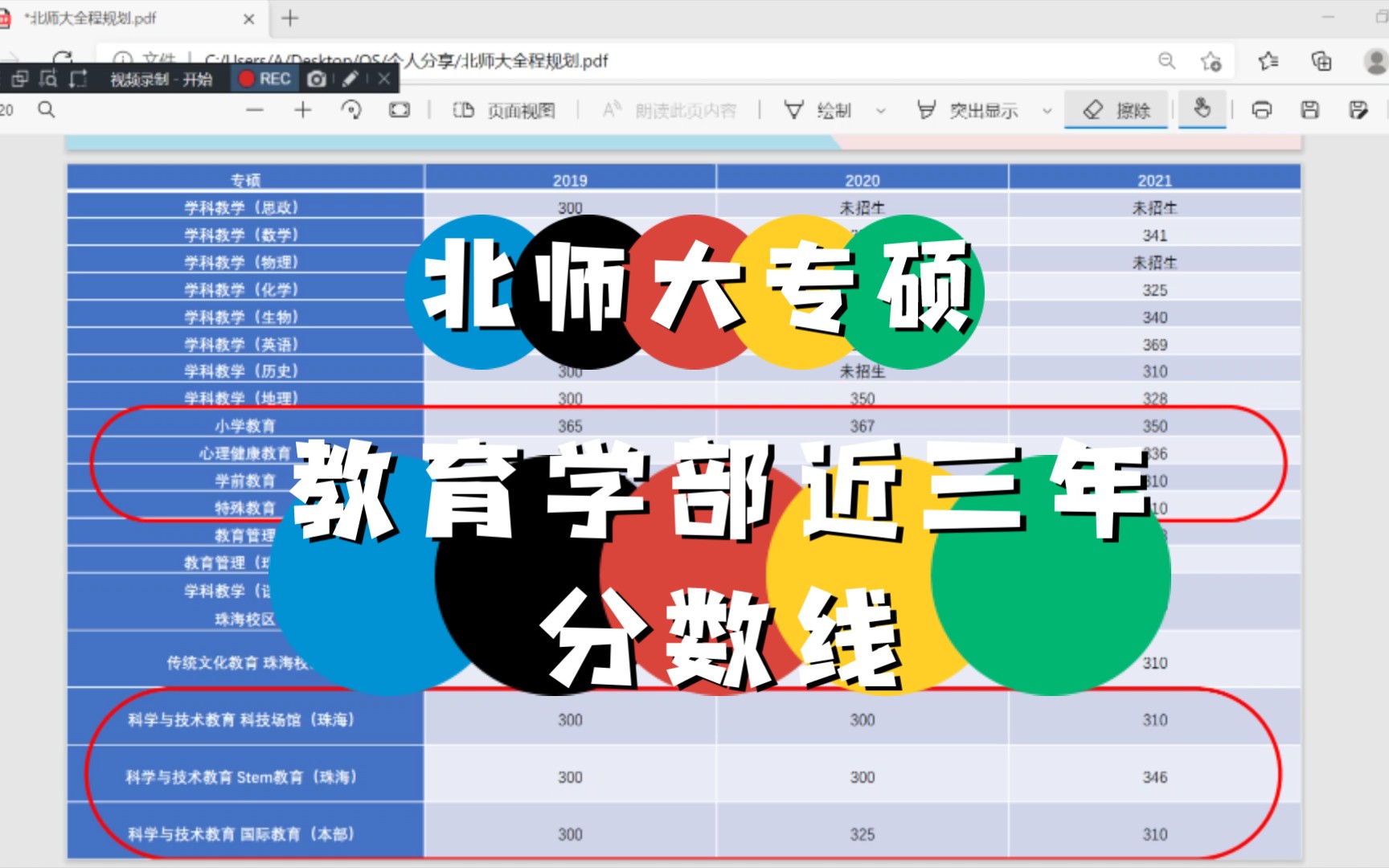 北师大考研/专硕/教育学部近三年分数线/你可以考什么专业呢?哔哩哔哩bilibili