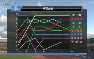 71回 搜索结果 哔哩哔哩弹幕视频网 つロ乾杯 Bilibili