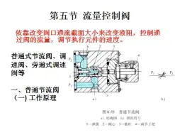 Download Video: 流量控制阀