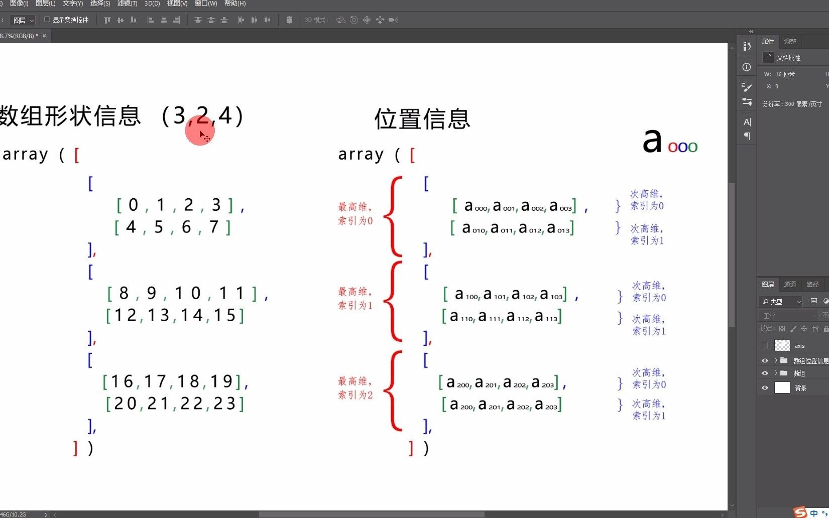 numpy中如何理解axis前置知识1数组形状信息(shape)哔哩哔哩bilibili