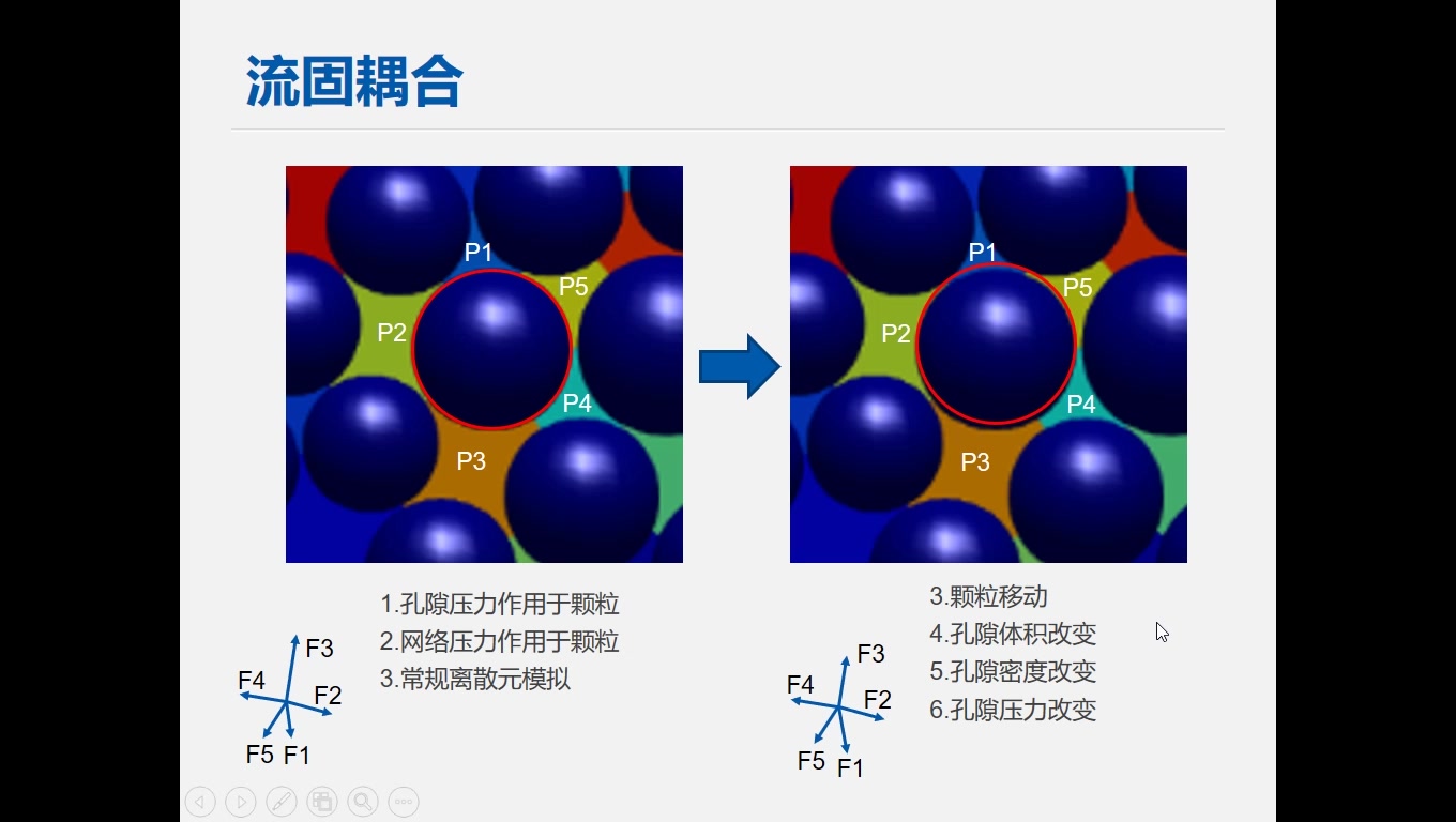 7. 离散元软件MatDEM深入学习函数建模,滚石撞击防护网(BoxSlopeNet重要)哔哩哔哩bilibili