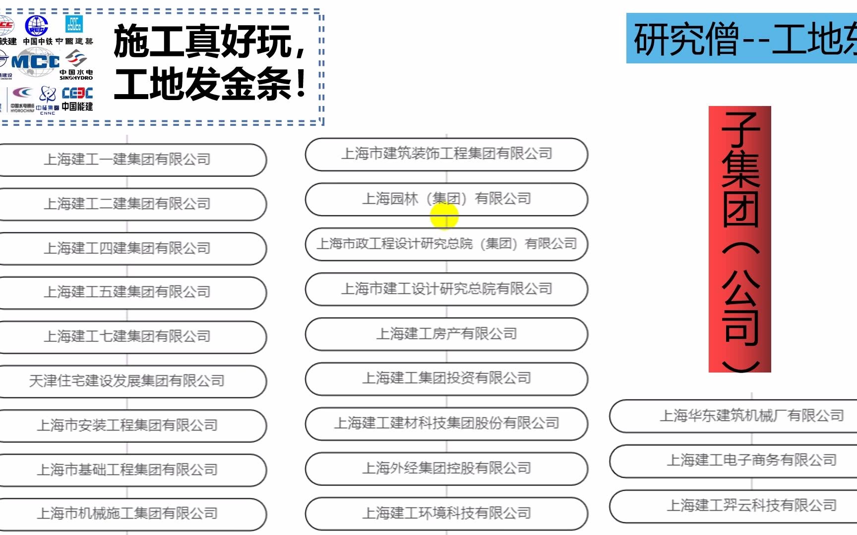 土木人看过来,可以和央企抗衡的上海建工子企业和事业部有哪些哔哩哔哩bilibili