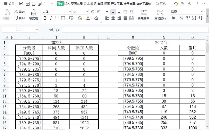 2022年福州中考排名对比2021年福州中考排名哔哩哔哩bilibili