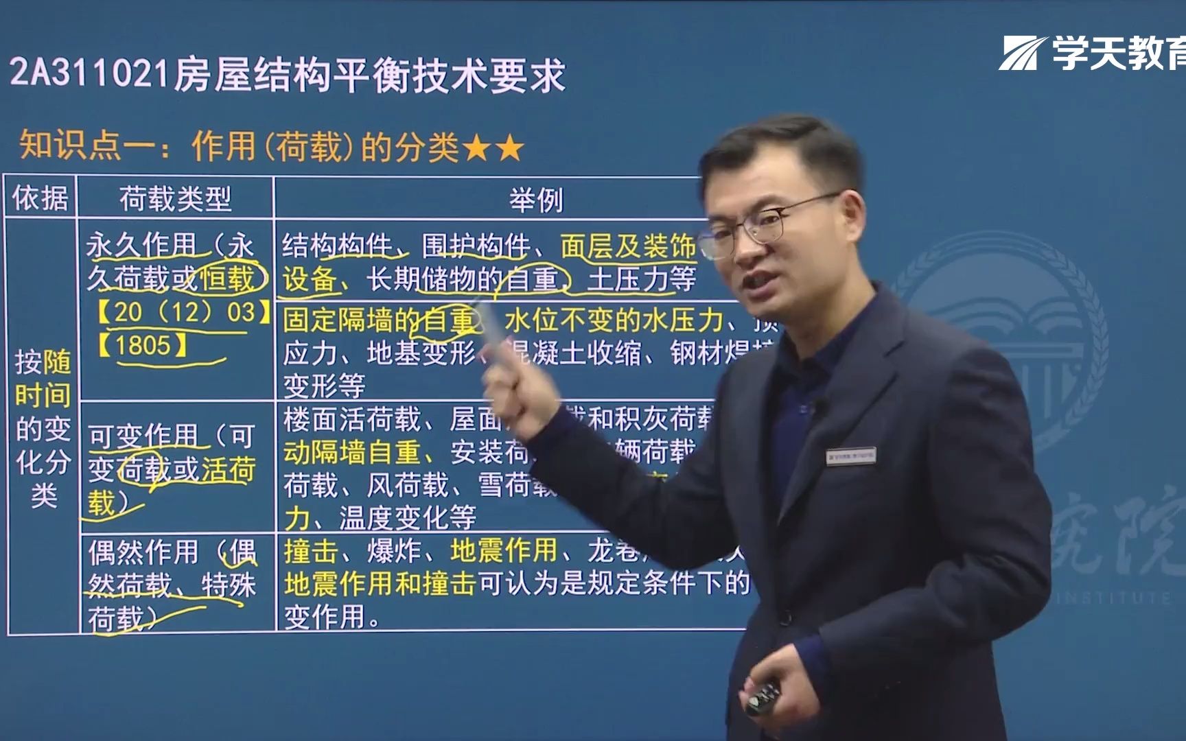 2021年学天教育二建魏国安老师建筑工程实务精讲班房屋结构平衡技术要