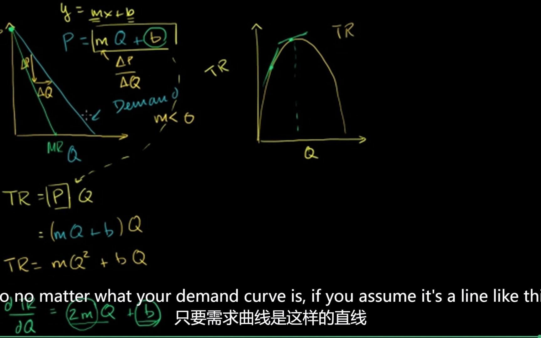 微积分证明:边际收入曲线斜率是需求曲线的2倍哔哩哔哩bilibili