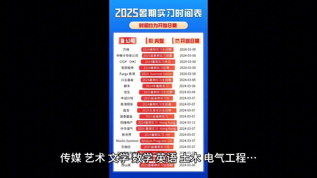 2025暑期实习时间表2025届暑期实习启动了!给大家整理好了2025暑期实习list哔哩哔哩bilibili