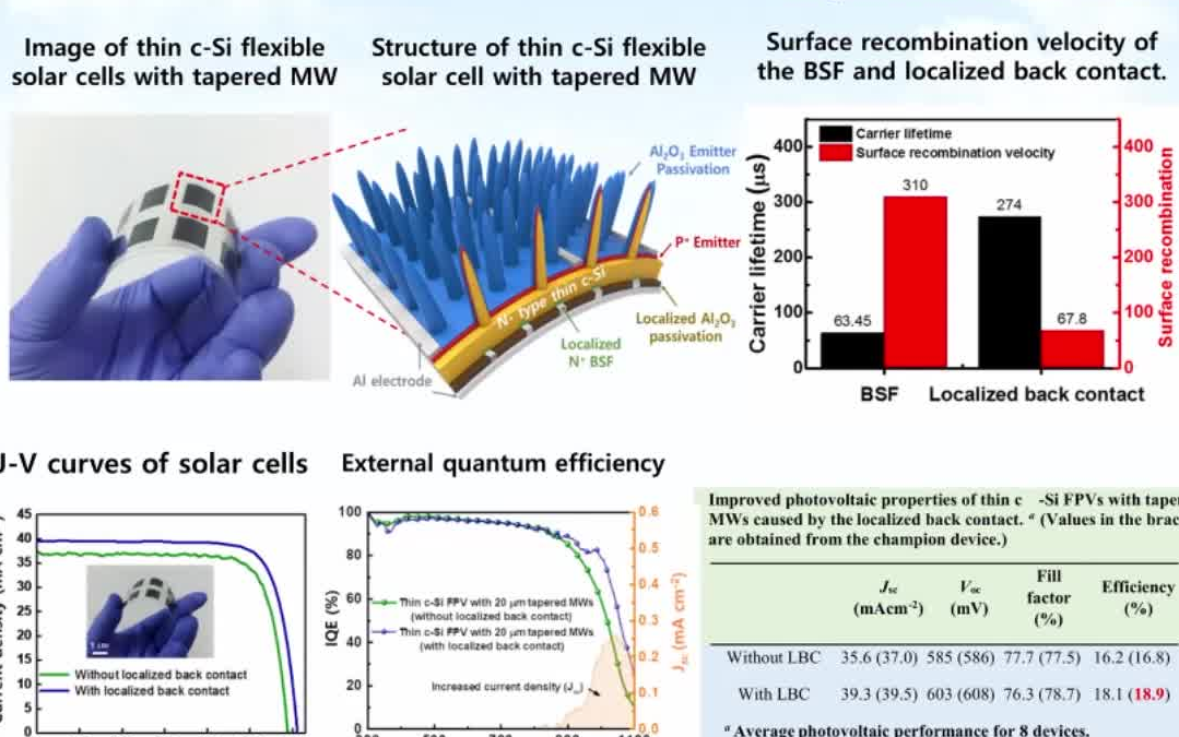 20230530UNIST, Korea Kwanyong SeoFlexible CrystallineFlexible Crystalline...哔哩哔哩bilibili