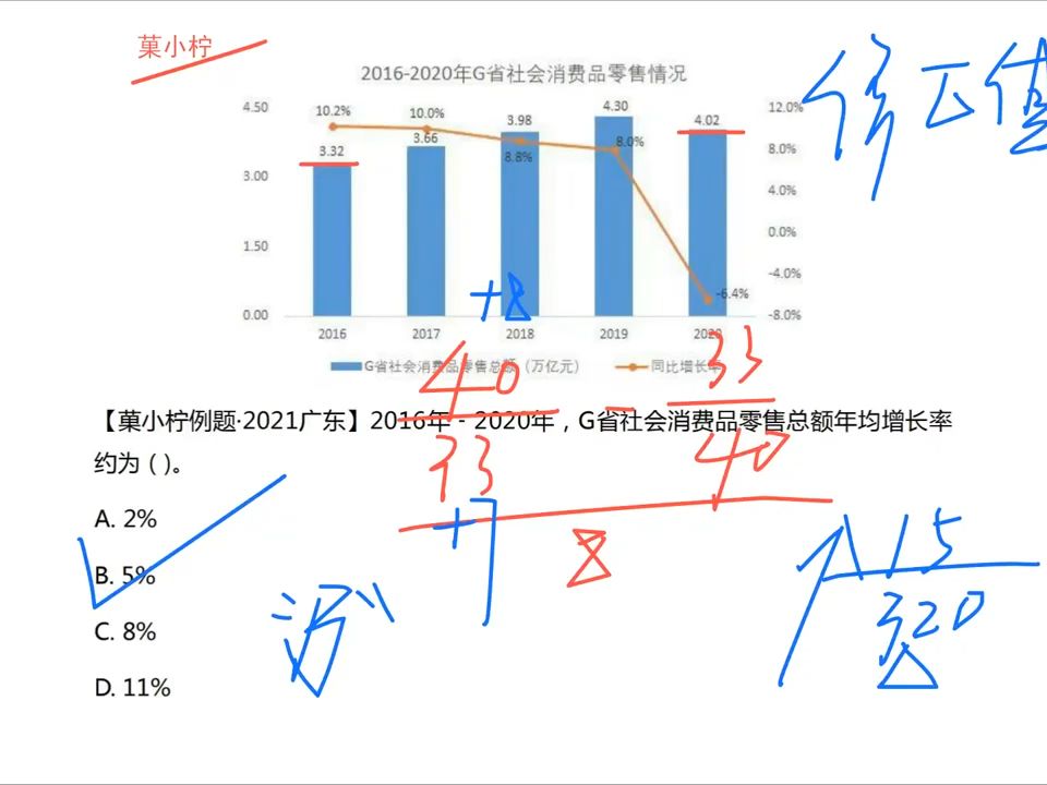 年均增长率掌握一个公式和一张表就够了哔哩哔哩bilibili