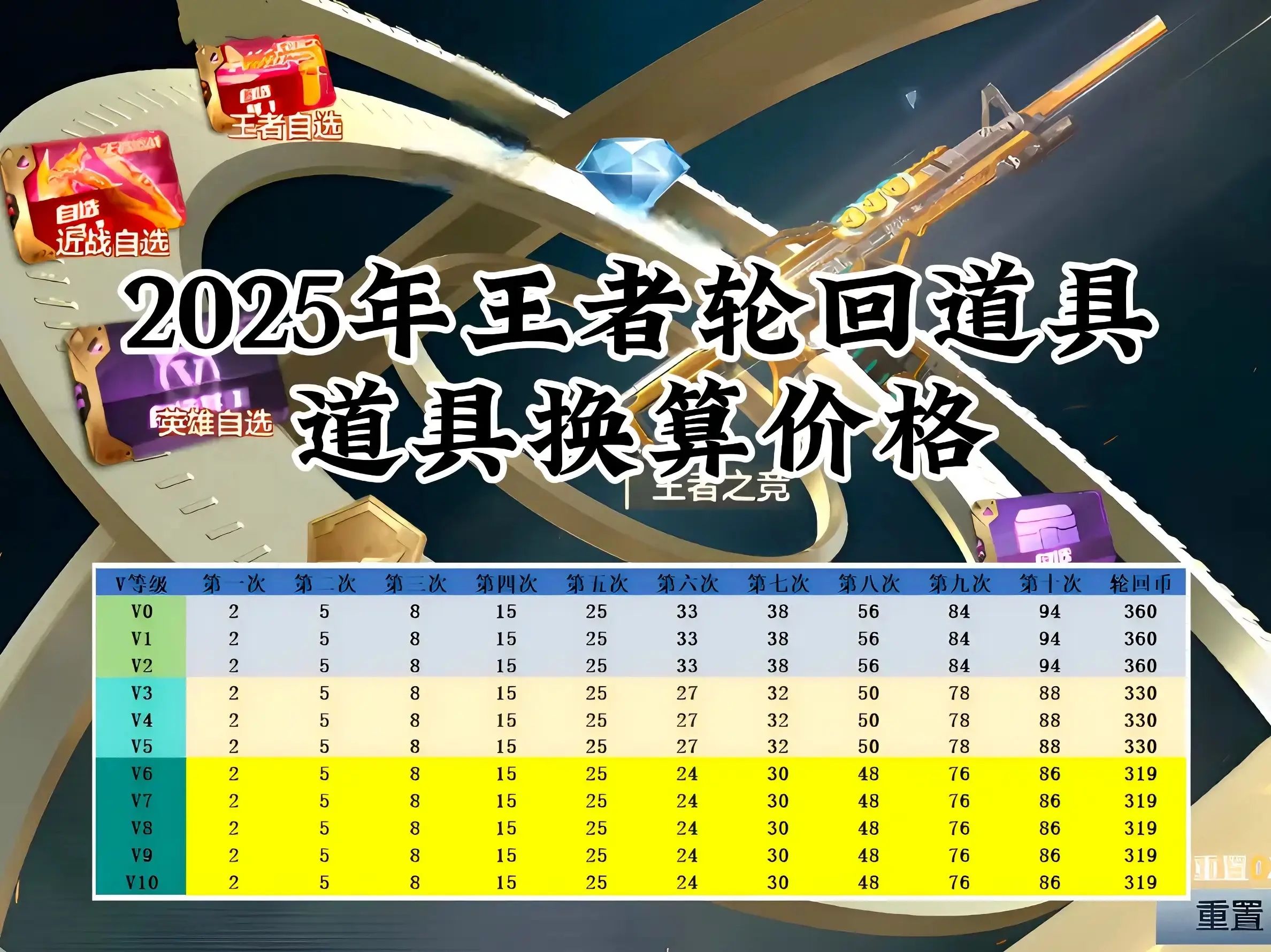 cf手游:2025年王者轮回道具以及道具换算价格,详细版.