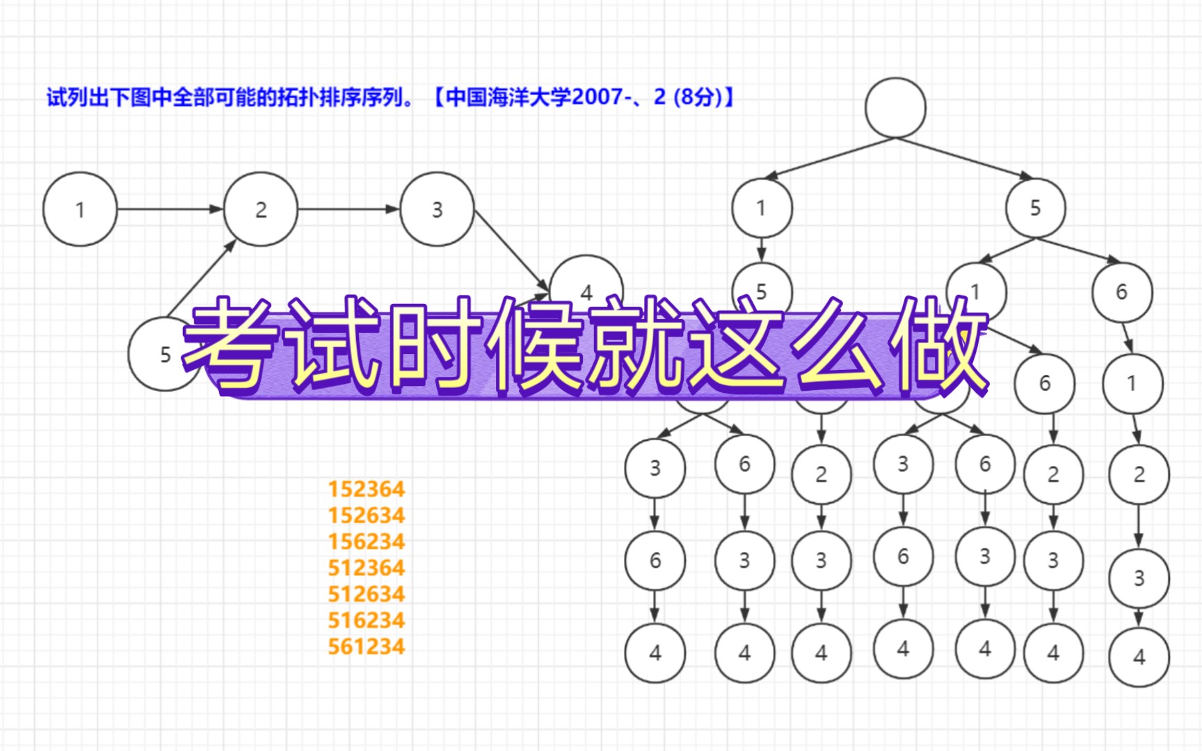 【又快又准做对考研真题】所有的拓扑序列,一共有多少个拓扑序列哔哩哔哩bilibili