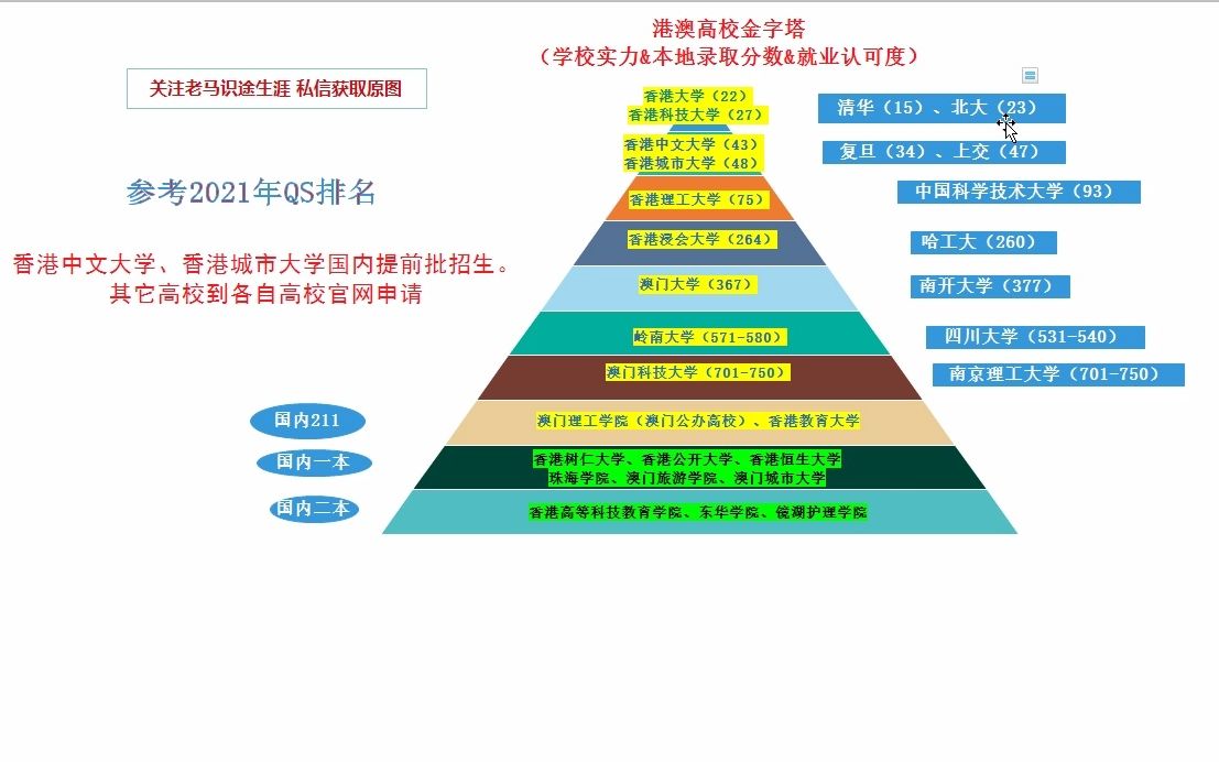 陕西高校金字塔图图片