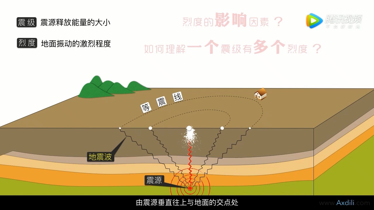 地震波与地球内部圈层图片