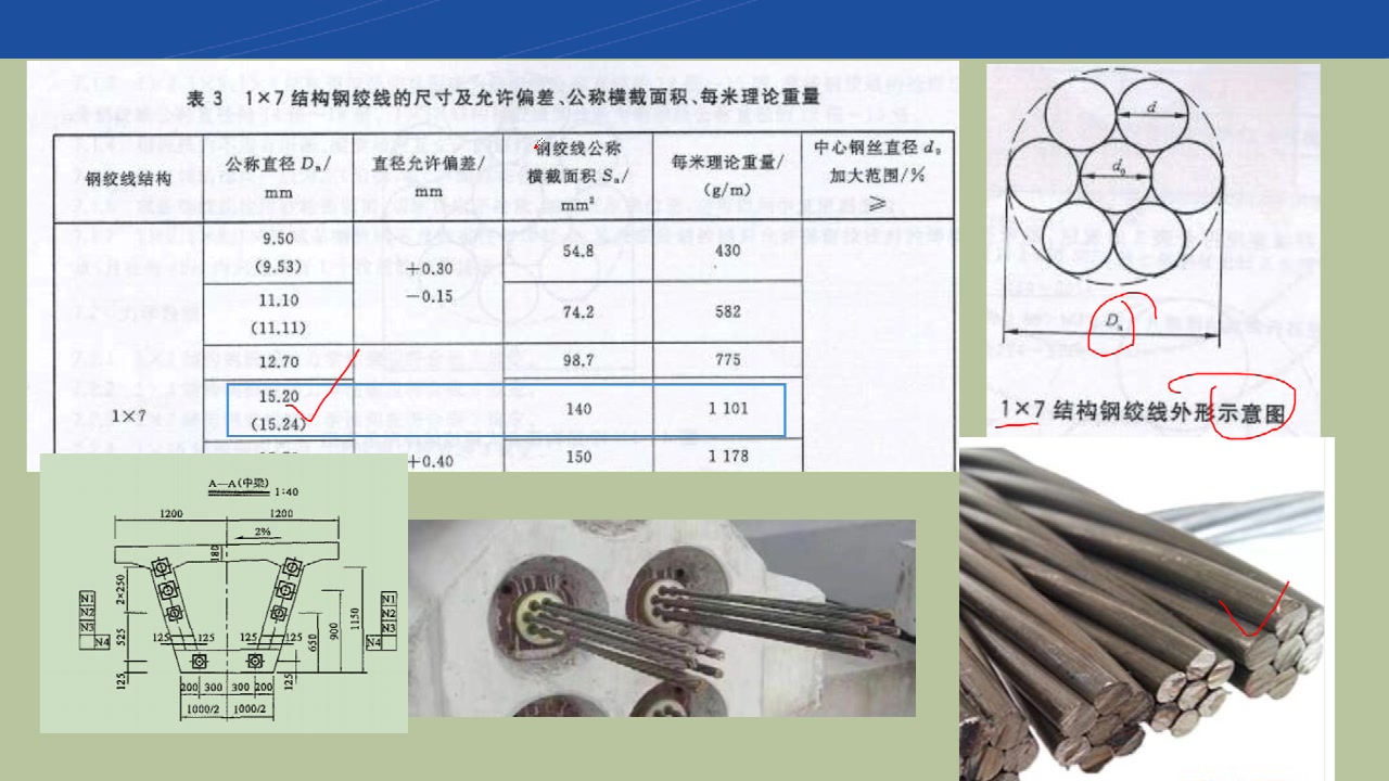 钢绞线的单位质量哔哩哔哩bilibili