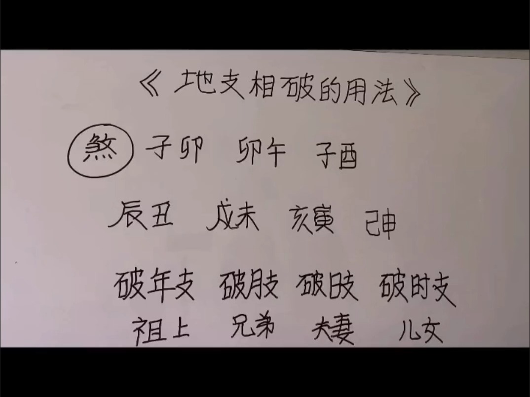 第5课:地支相破的用法