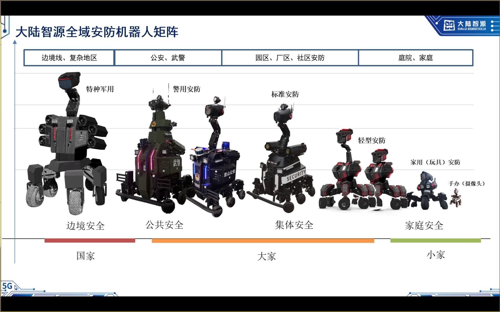 机器人设计的基本构成和产品方向,以及大陆智源全域安防机器人矩阵哔哩哔哩bilibili