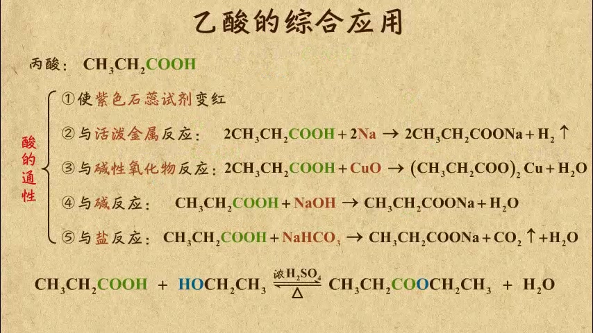 [图]乐乐课堂：高中化学必修2 有机化合物