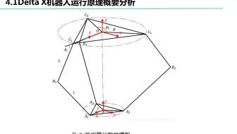 （三）1.Delta X机器人运行原理概要分析