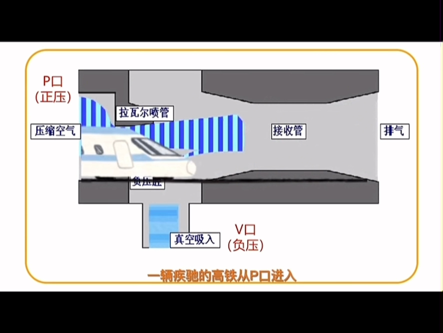 自制一台超高负压真空发生器哔哩哔哩bilibili