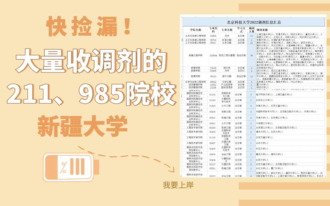 大量收调剂的211、985院校新疆大学哔哩哔哩bilibili