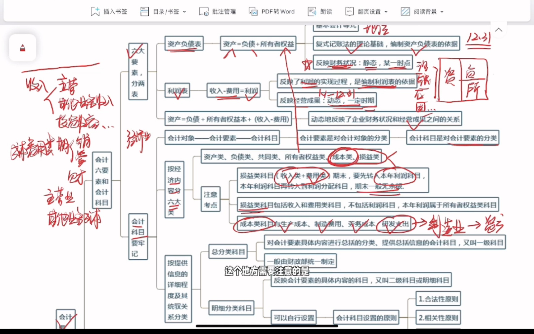 初级会计实务串讲|会计六要素|会计科目分类|借贷记账法|单选多选和判断哔哩哔哩bilibili